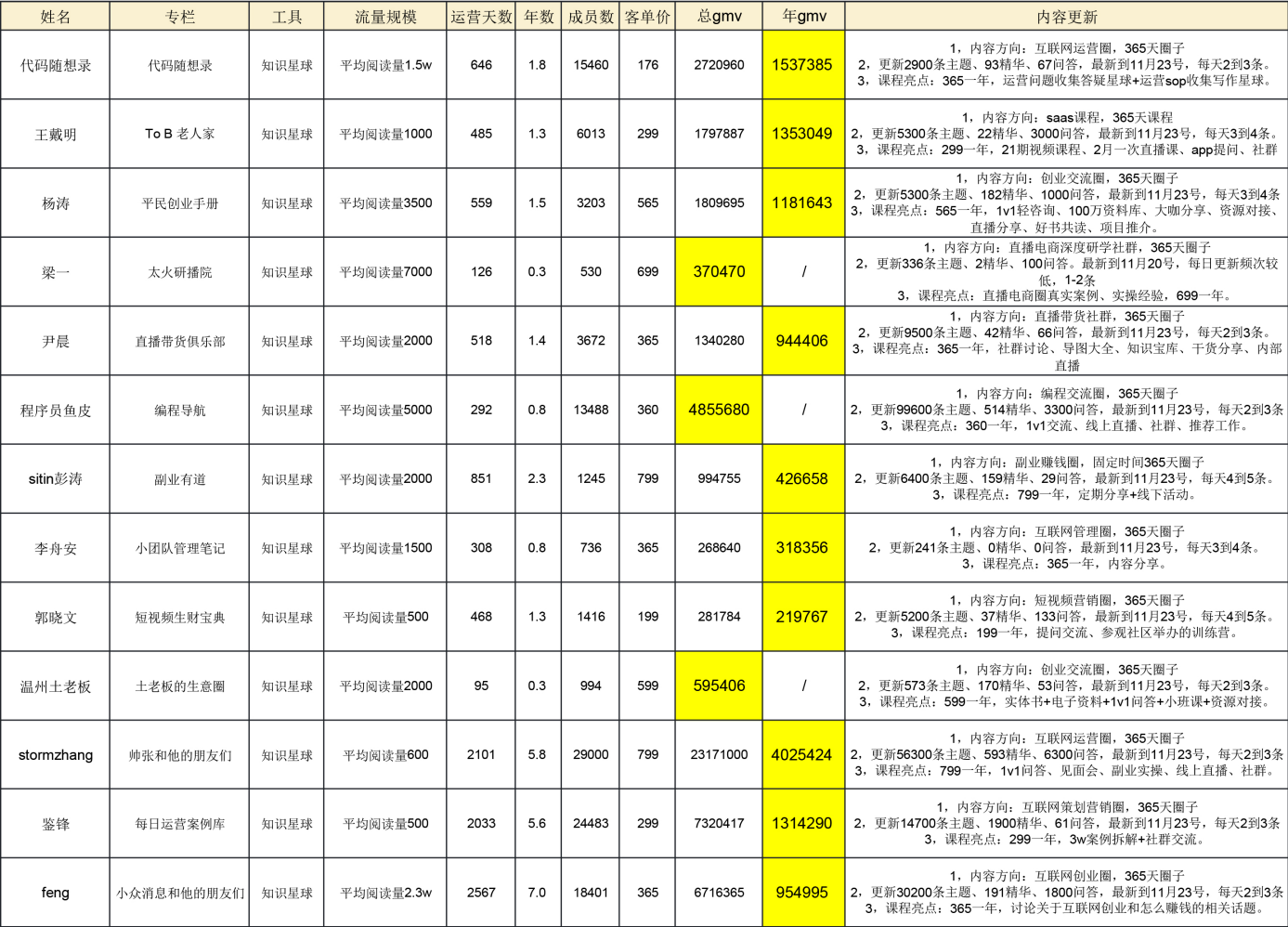 IP 全江湖知识付费变现数据，勿传！