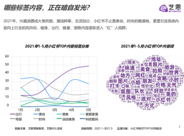 小红书品牌营销手册