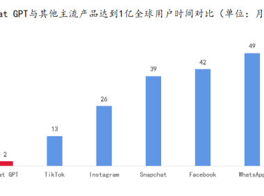 ChatGPT挺进电商，打工人慌了？
