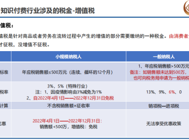 知识付费财税政策解读