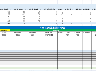 达人商务拓展管理表&样品跟进表