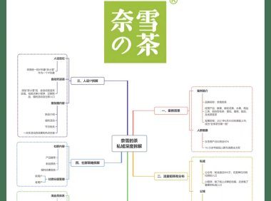 奈雪的茶私域案例拆解