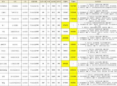 IP 全江湖知识付费变现数据,勿传!