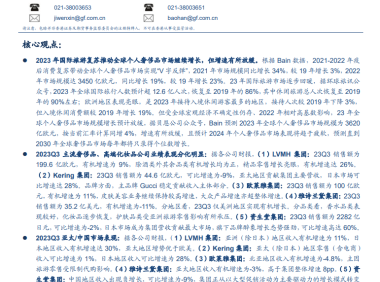 商贸零售行业海外高端品牌观察：23年全球奢侈品市场增速趋缓，品牌和地区表现分化-广发证券