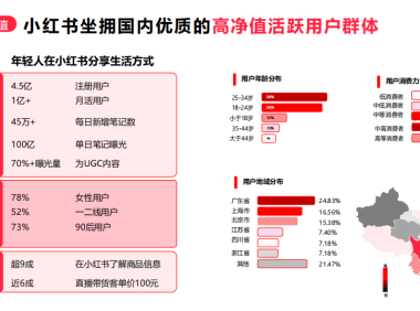小红书种草攻略