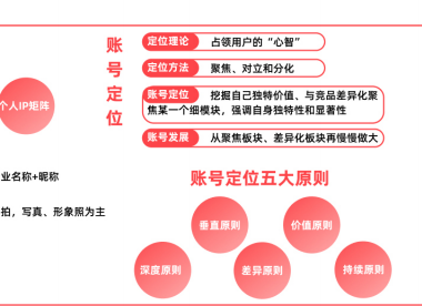 小红书品牌号运营地图