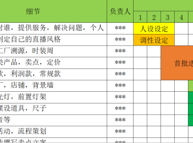 电商行业直播工作SOP表