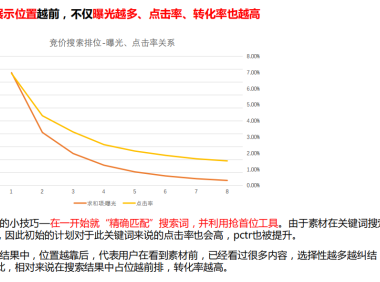 小红书搜索词布局实战手册