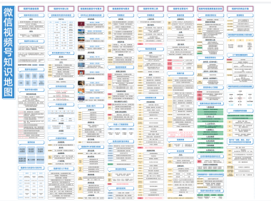 2023视频号运营地图