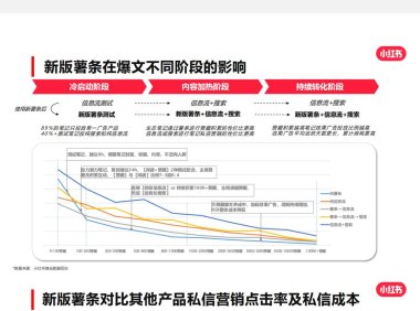 小红书爆文怎么打