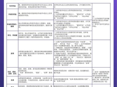 抖音违禁词及违规行为规避指南