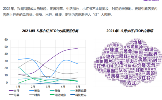 小红书品牌营销手册