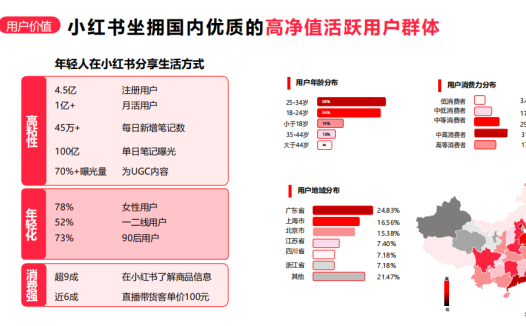 小红书种草攻略