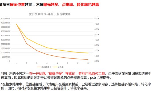 小红书搜索词布局实战手册