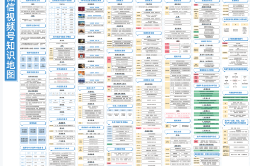  2023视频号运营地图